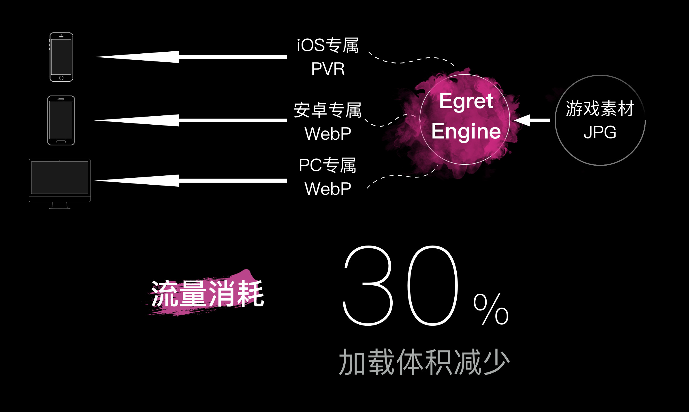 资源管理框架